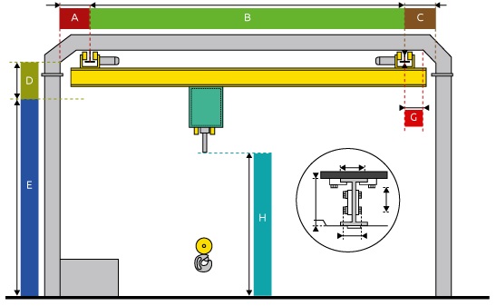 schema pont roulant suspendu